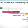 End of Calendar Year Campaign Timeline